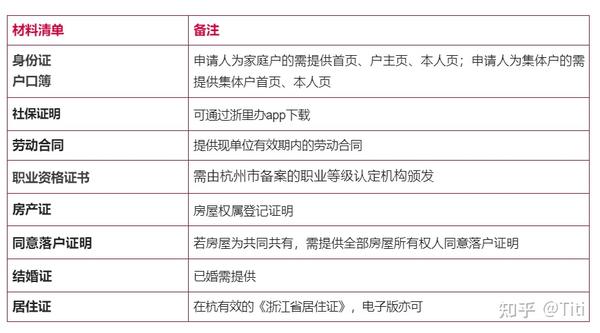 2022年杭州市人才引进落户政策(技能人才-技师以上) - 知乎