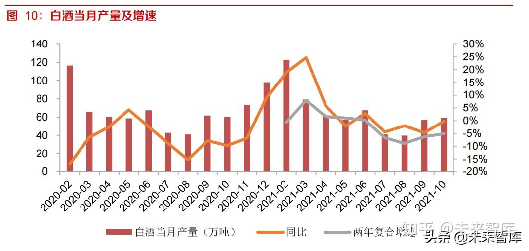 白酒行业平均水平(白酒行业平均财务指标)