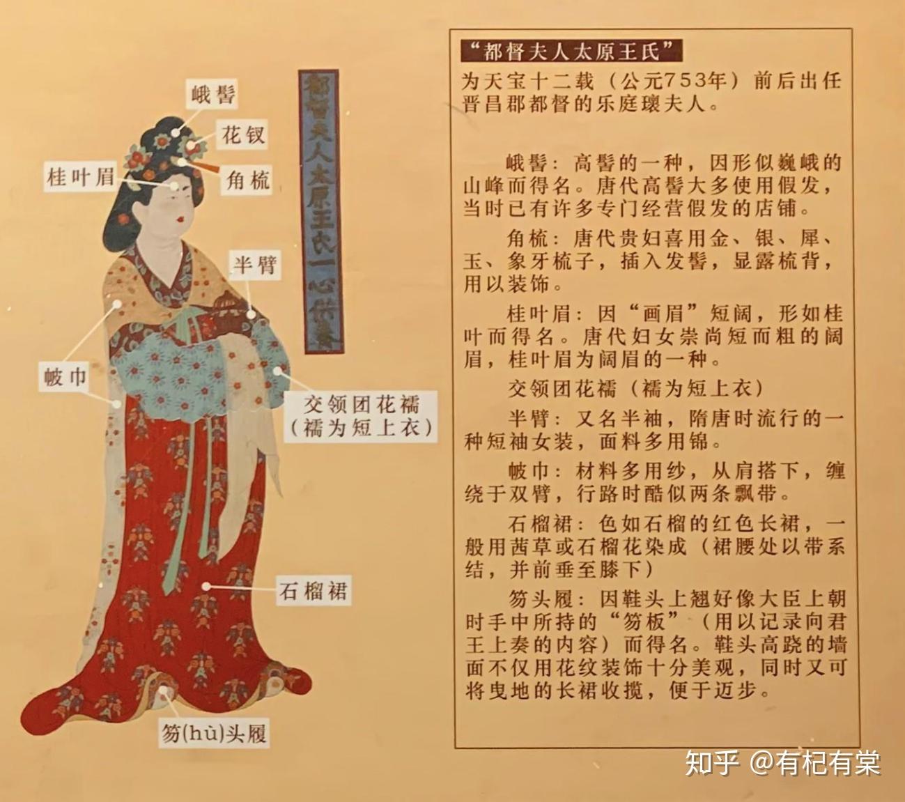 唐代贵妇如何穿衣?从敦煌壁画都督夫人礼佛图,看唐代女性的装束妆饰