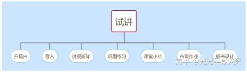 计算机试讲教案模板