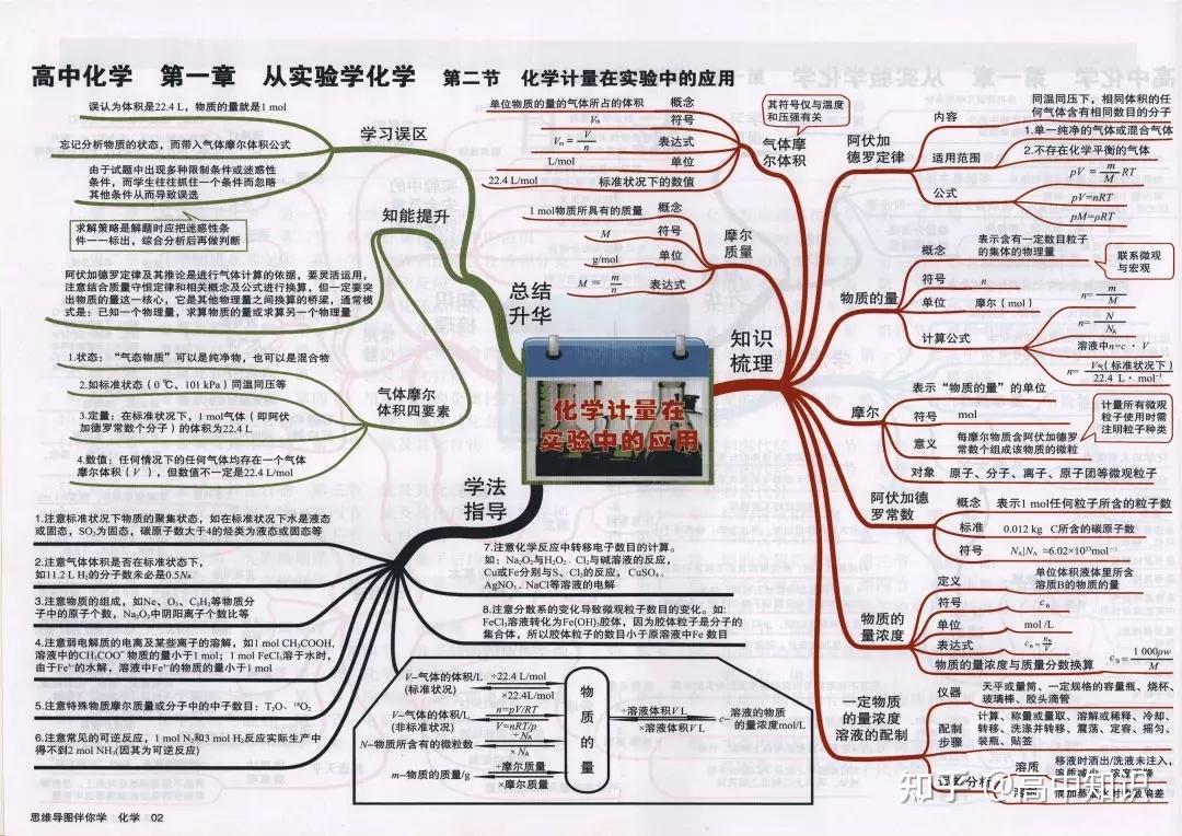 高中各大學科重難點知識思維導圖,詳細版! - 知乎