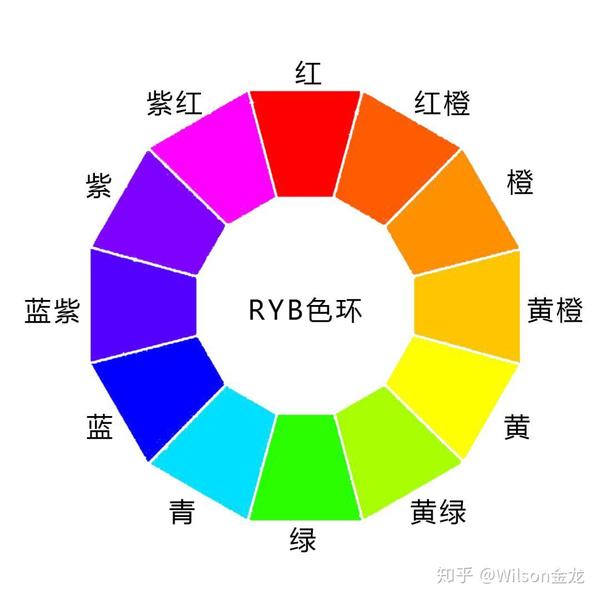 调色没思路 学会色彩法则就so Easy了 知乎