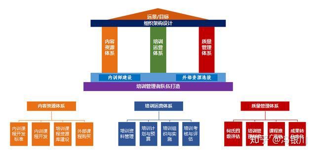 物流行業才蹣跚起步,90%的企業大學都是從培訓中心演變而來,從以前