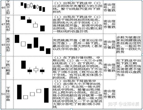 30分钟k线图买卖技巧图片