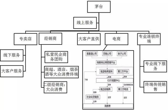 贵州茅台的经济特征