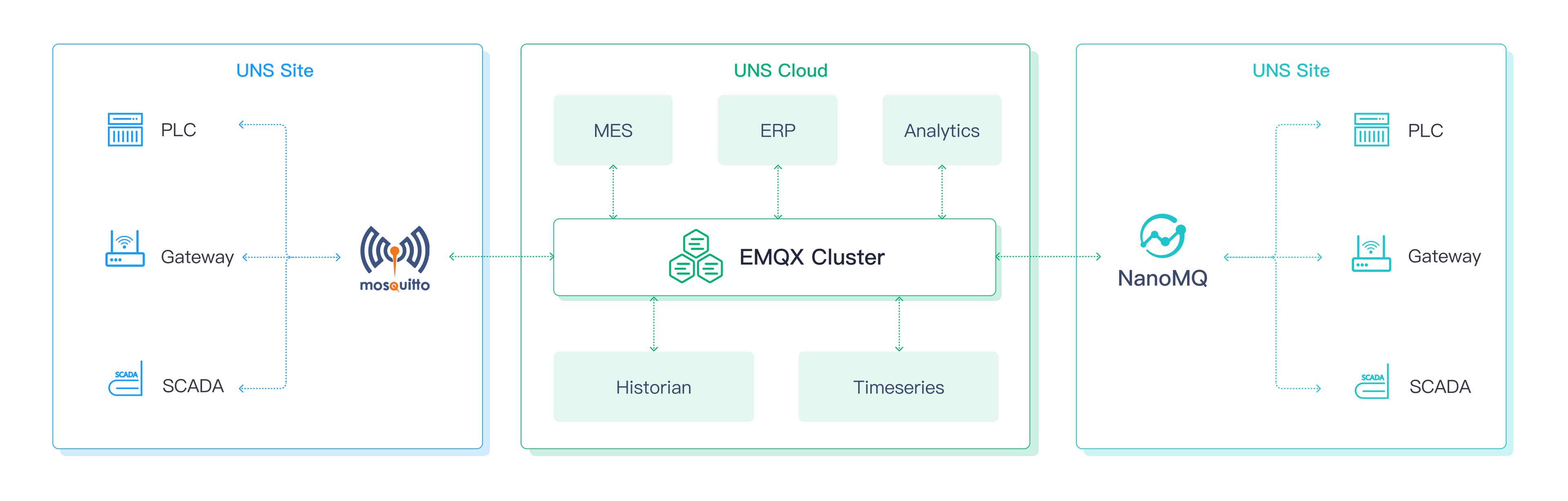 2023 年最适用于工业物联网领域的三款开源 MQTT Broker - 知乎
