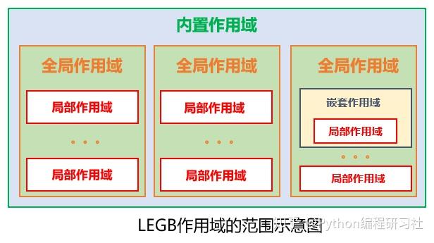【Python技术进阶-3】全网最全最易懂的Python命名空间和作用域的详细指南 - 知乎