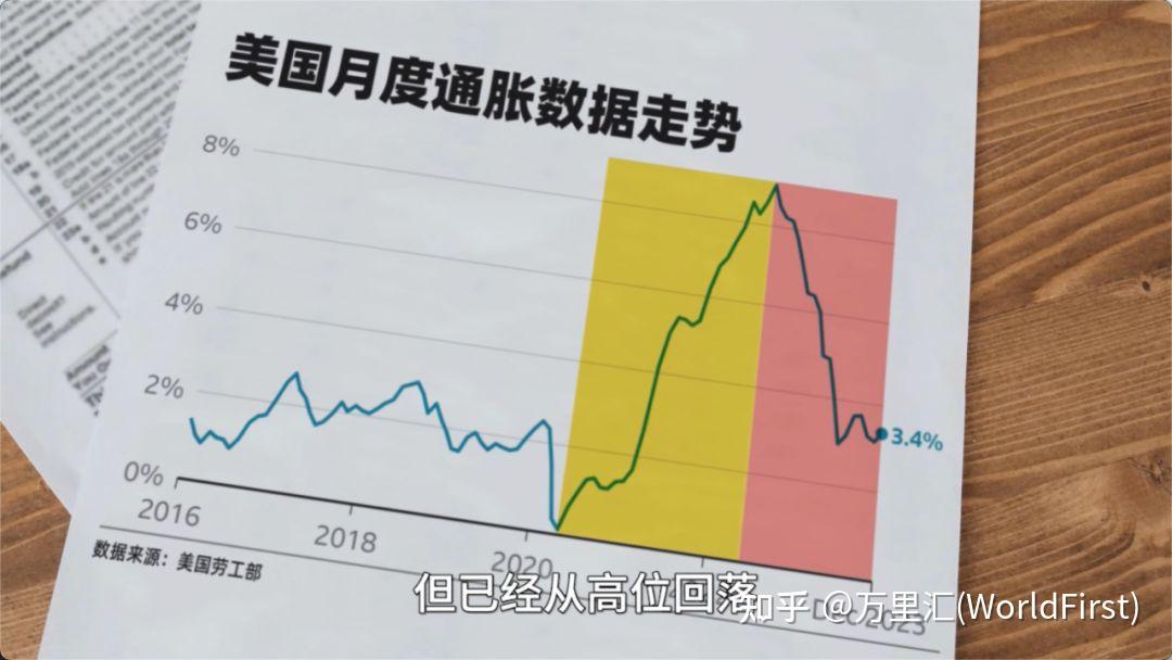 欧美降息将至,全球市场能否走出通胀困局? - 知乎