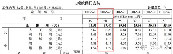 通用安装工程的定额换算方法