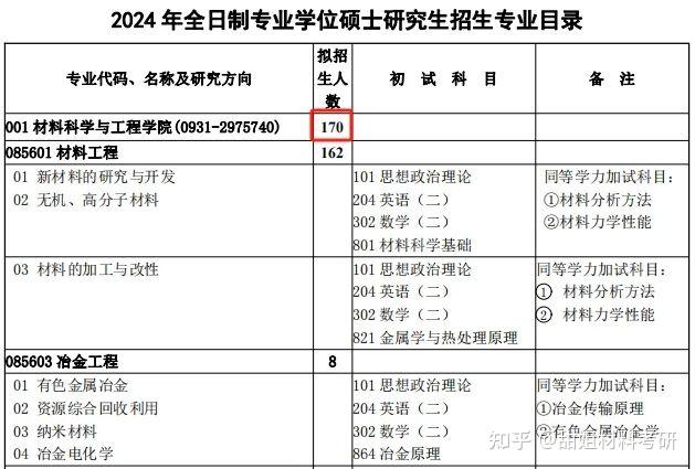 蘭州理工大學材料科學與工程學院現設有材料科學與工程,冶金工程兩個