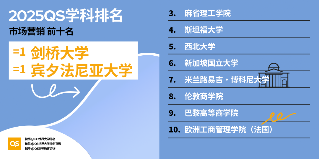 2025QS世界大学学科排名发布:中国内地位列全球第三,北大清华各两学科跻身前三 - 知乎
