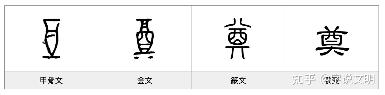 奠——每日一字·丌部字 - 知乎