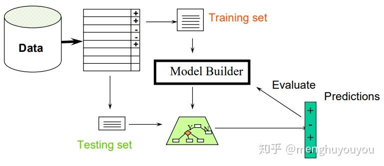 深度学习基础学习笔记5数据集