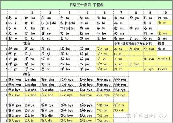 日语动词的六种活用形式 日语动词六种活用形 日语动词的各种形态及用法