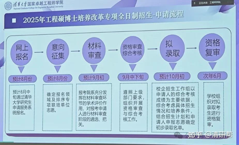 清华大学2025年工程硕博改革专项(硕士)招生人数、项目、联培企业、学长答疑 - 知乎