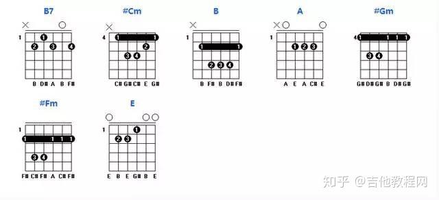 吉他f调和弦指法图解图片