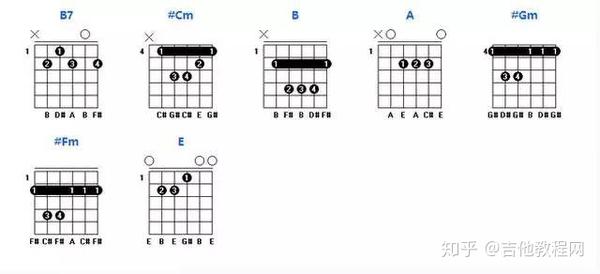 學吉他必備萬能和絃走向的最全攻略