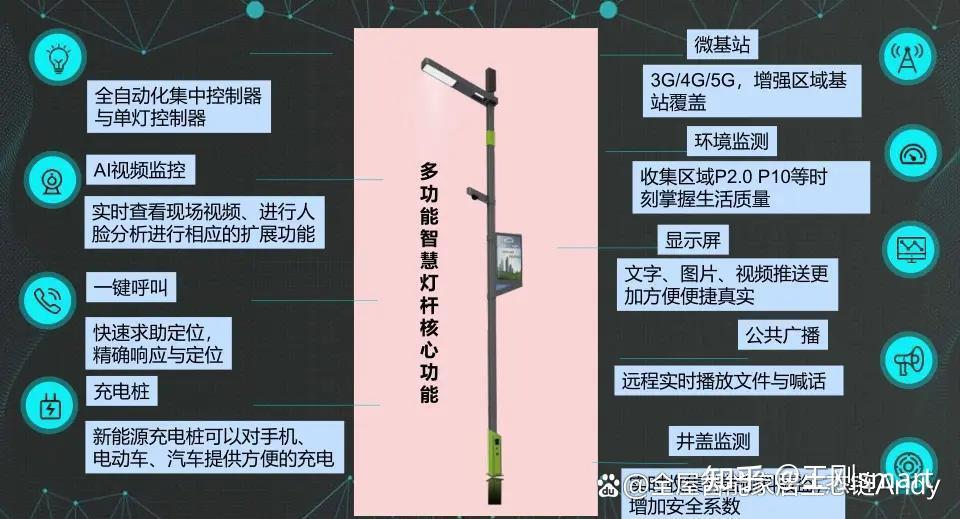 什么是智慧灯杆?什么是智慧路灯杆?物联网智慧路灯是什么? - 知乎