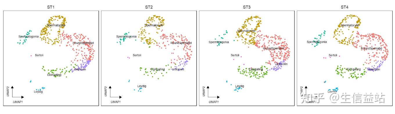 高分文章呼唤高颜值的scRNA-seq可视化方式 - 知乎