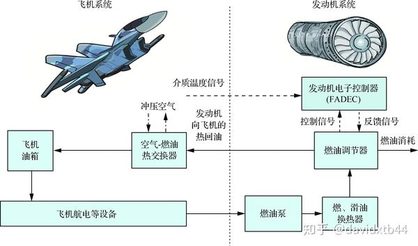 第四代战斗机动力技术特征和实现途径 - 知乎