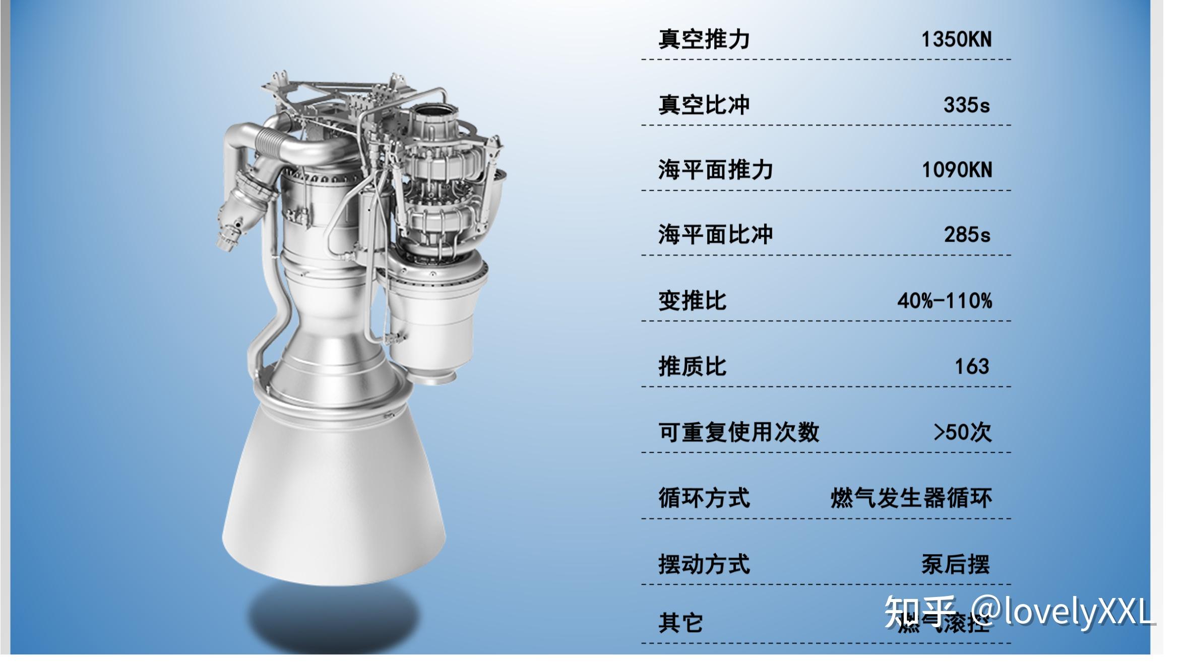国内商业航天大盘点(天兵科技、蓝箭航天、深蓝航天、星河动力) - 知乎