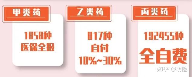 甲类药也有可能会调到丙类去,具体要看社保政策