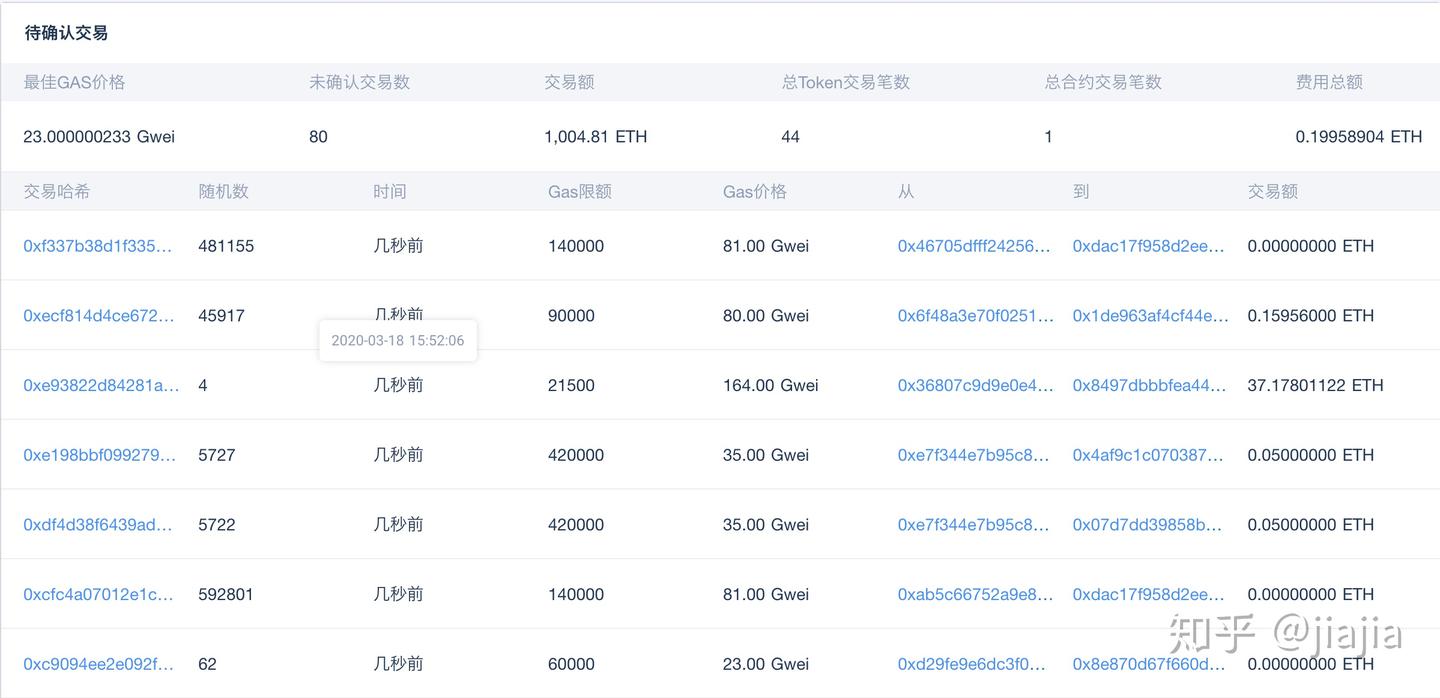区块链API|以太坊待确认交易-Tokenview - 知乎