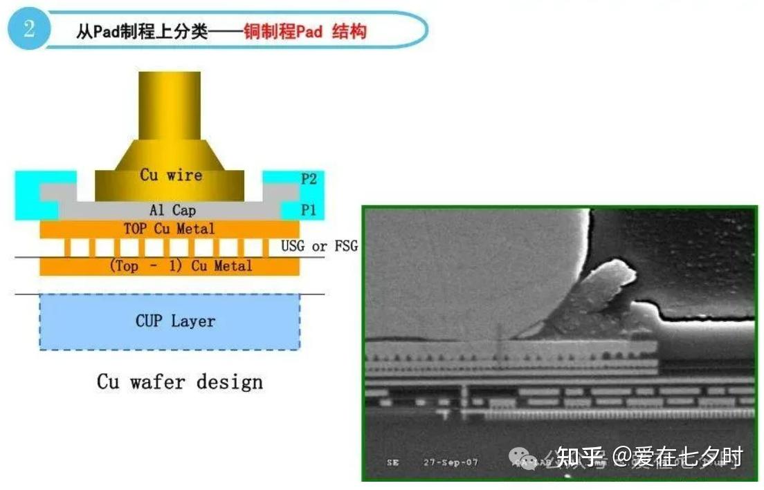 半导体封装Wire Bonding弹坑问题的技术研究的详解; - 知乎