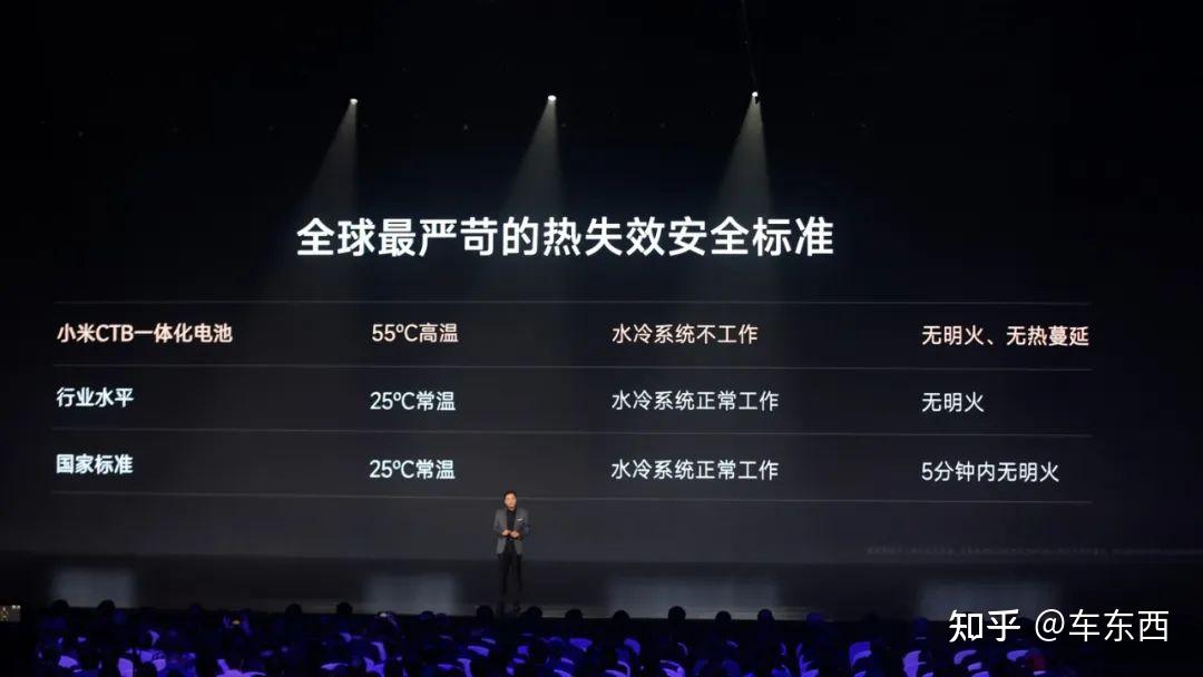 零百加速2秒级!小米汽车SU7发布,雷军:9.99万就别想了【三小时发布一文看尽】插图22 零百加速2秒级!小米汽车SU7发布,雷军:9.99万就别想了【三小时发布一文看尽】插图22