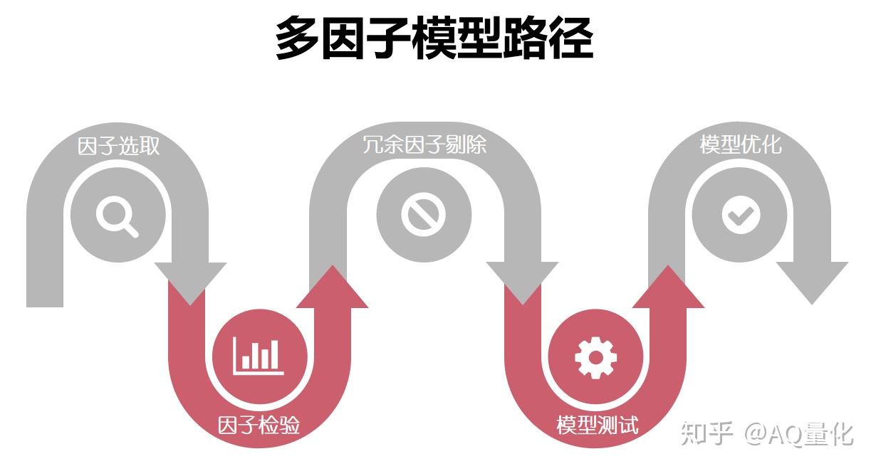 多因子选股——七因子截面分析策略