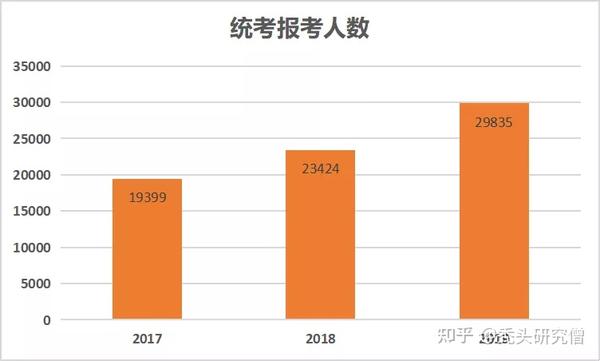 中山医科大学录取分数线是多少_中山大学医学院录取分数线_中山医学系分数