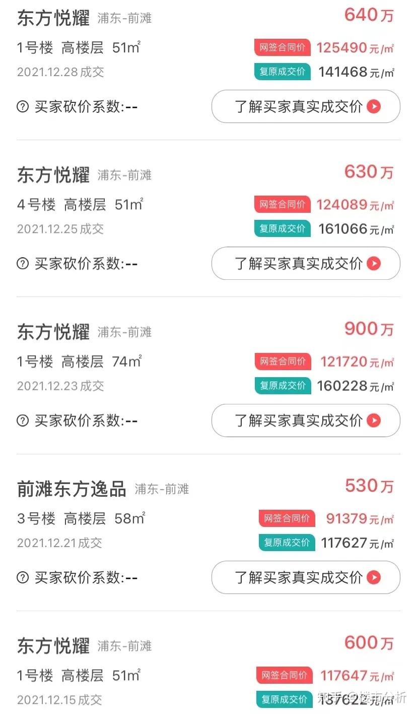 上海热门板块二手成交价一览!二手房成交量上升19% - 知乎