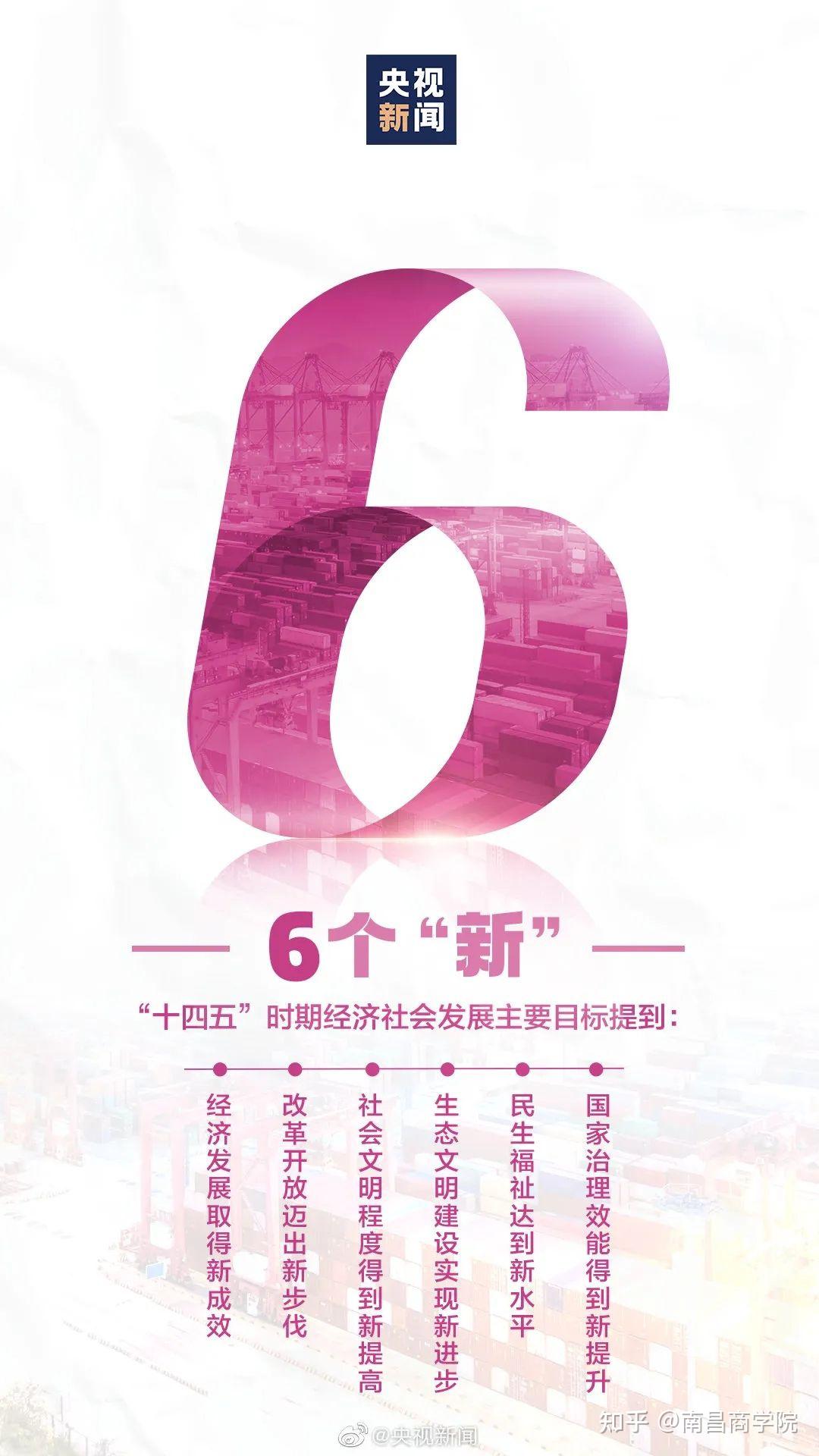 2035年,中国将是什么样? - 知乎