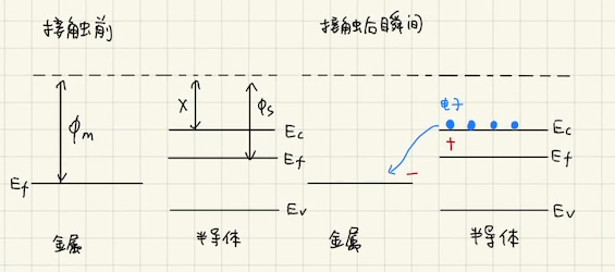 半导体物理学入门 - 知乎
