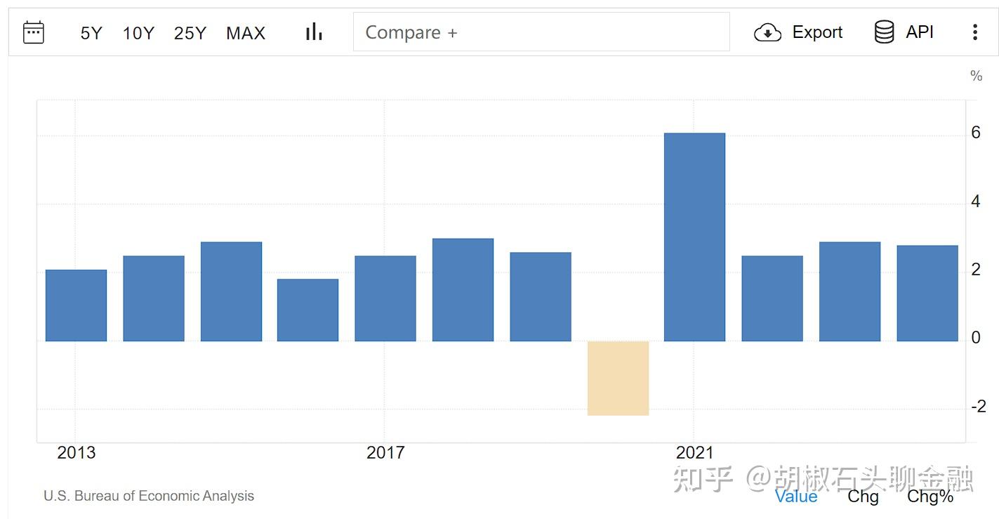 十年期美国国债收益率：全球资本定价之锚的深度解析- 知乎