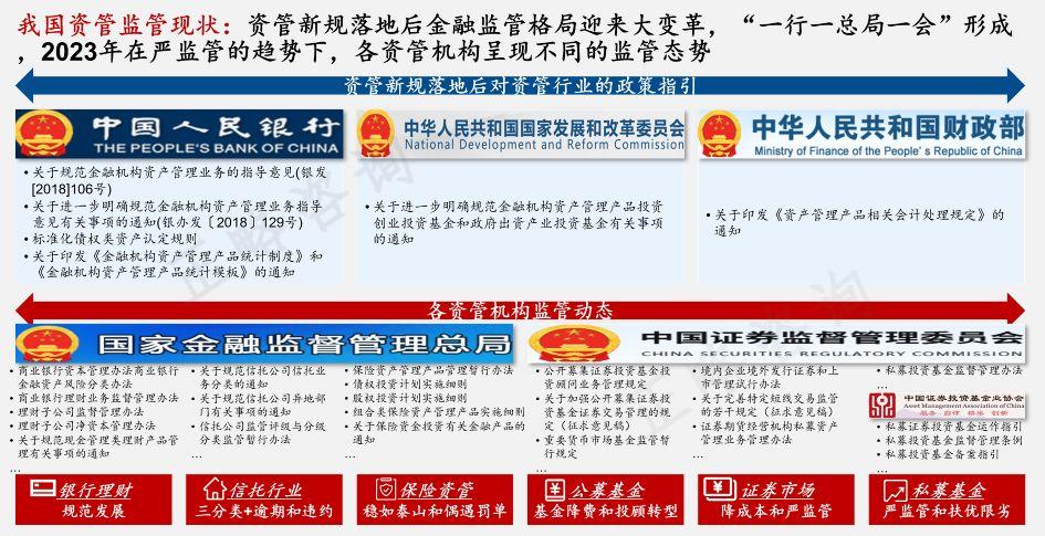 正略咨询知之非艰行之惟艰资产荒下资管机构如何破局