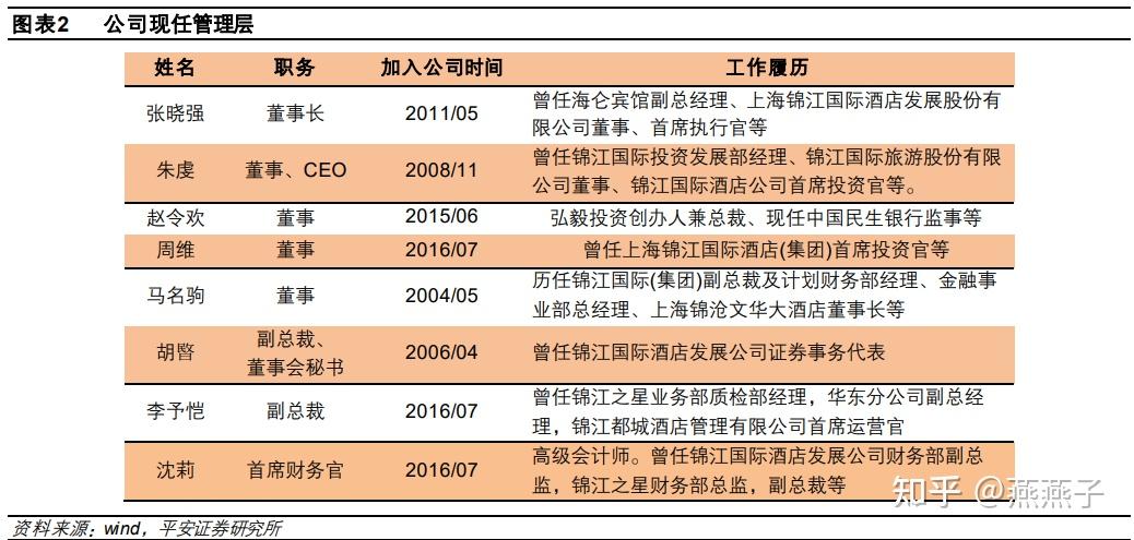 去年4月,集团及公司董事长俞敏亮(任职18 年)因年龄原因离任,赵奇任