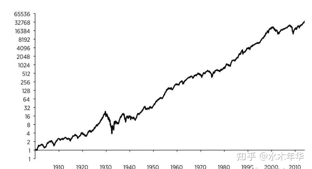 巴菲特含泪告诉你人生和投资一样都需要长期主义