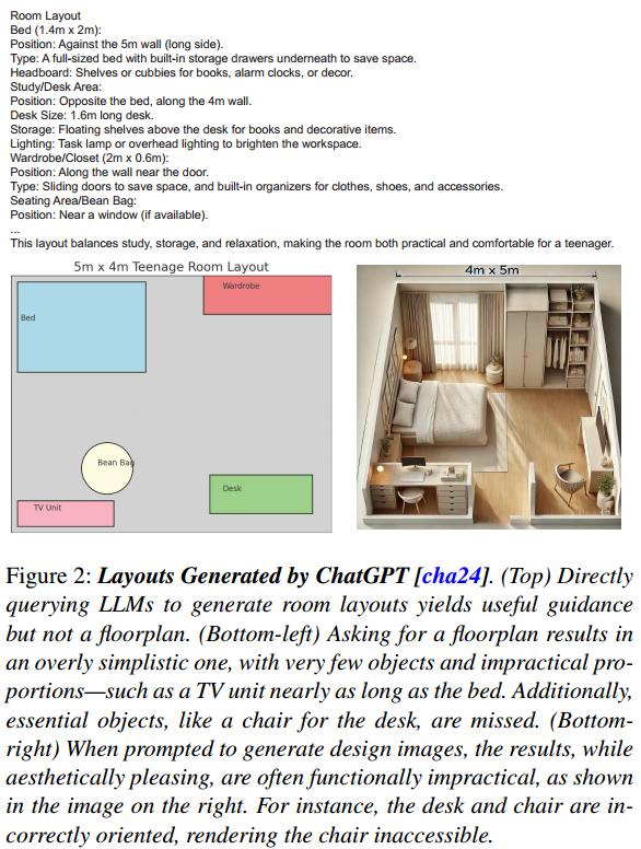 论文阅读记录:FlairGPT: Repurposing LLMs for Interior Designs - 知乎