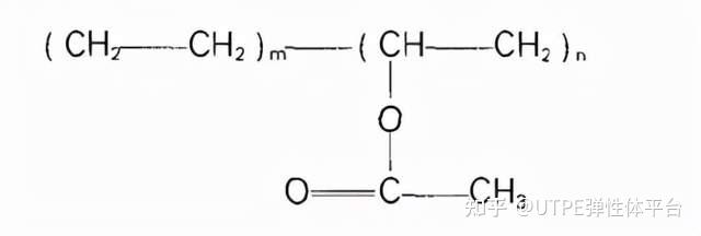 其性能主要取决于分子量(可以用熔融指数m1表示)和醋酸乙烯酯(以va