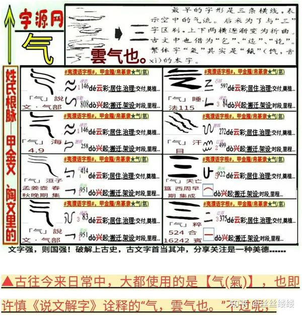 数字大老虎 |《易经》、《内经》中的“气”到底是啥？几图说明白 - 知乎