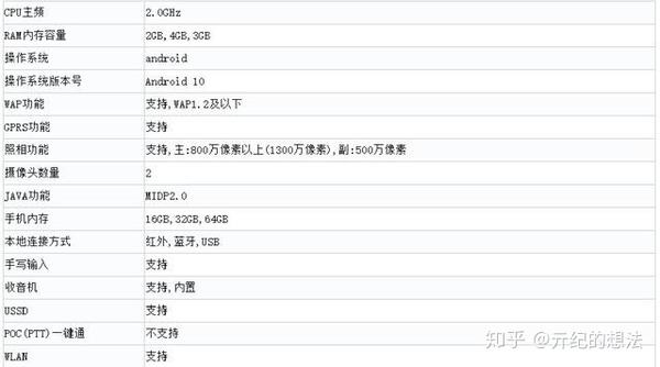 redmi9a联发科g254900毫安653英寸水滴屏售价或499元起