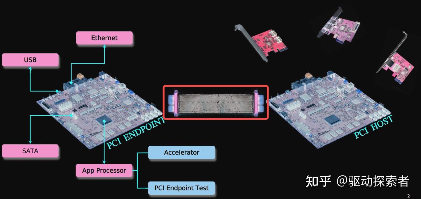 PCIE EP 框架 - 知乎