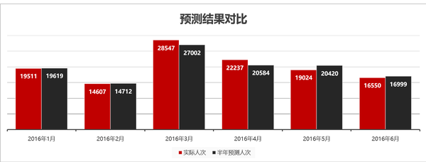 大數據在人力資源管理當中的應用