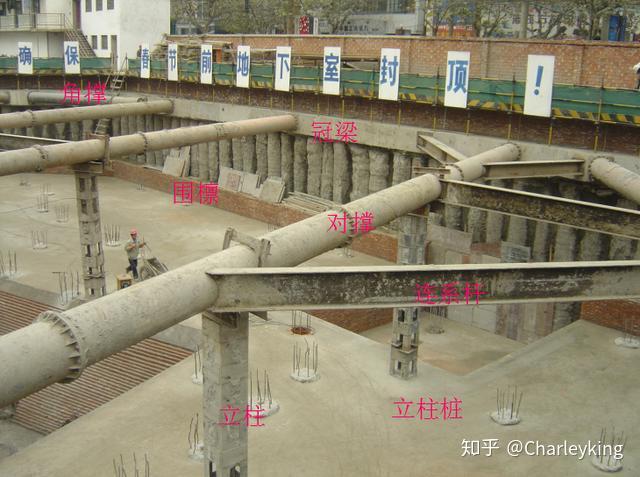 地铁工程深基坑钢支撑:体系的组成 - 知乎