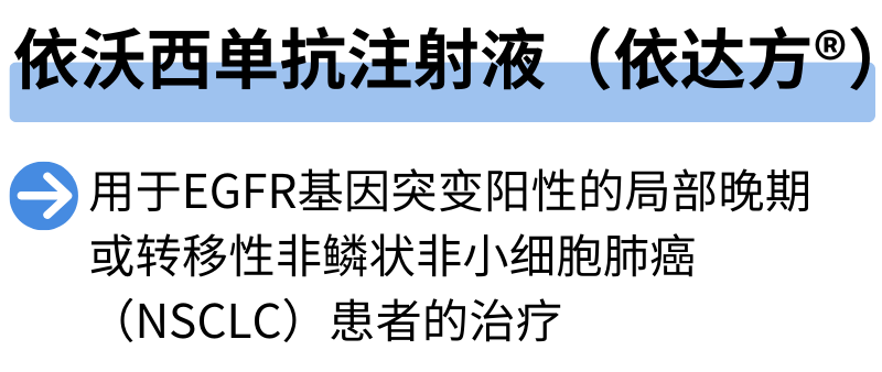 晚期肺癌新药依达方®（依沃西单抗注射液）国药专业药房到货 - 知乎