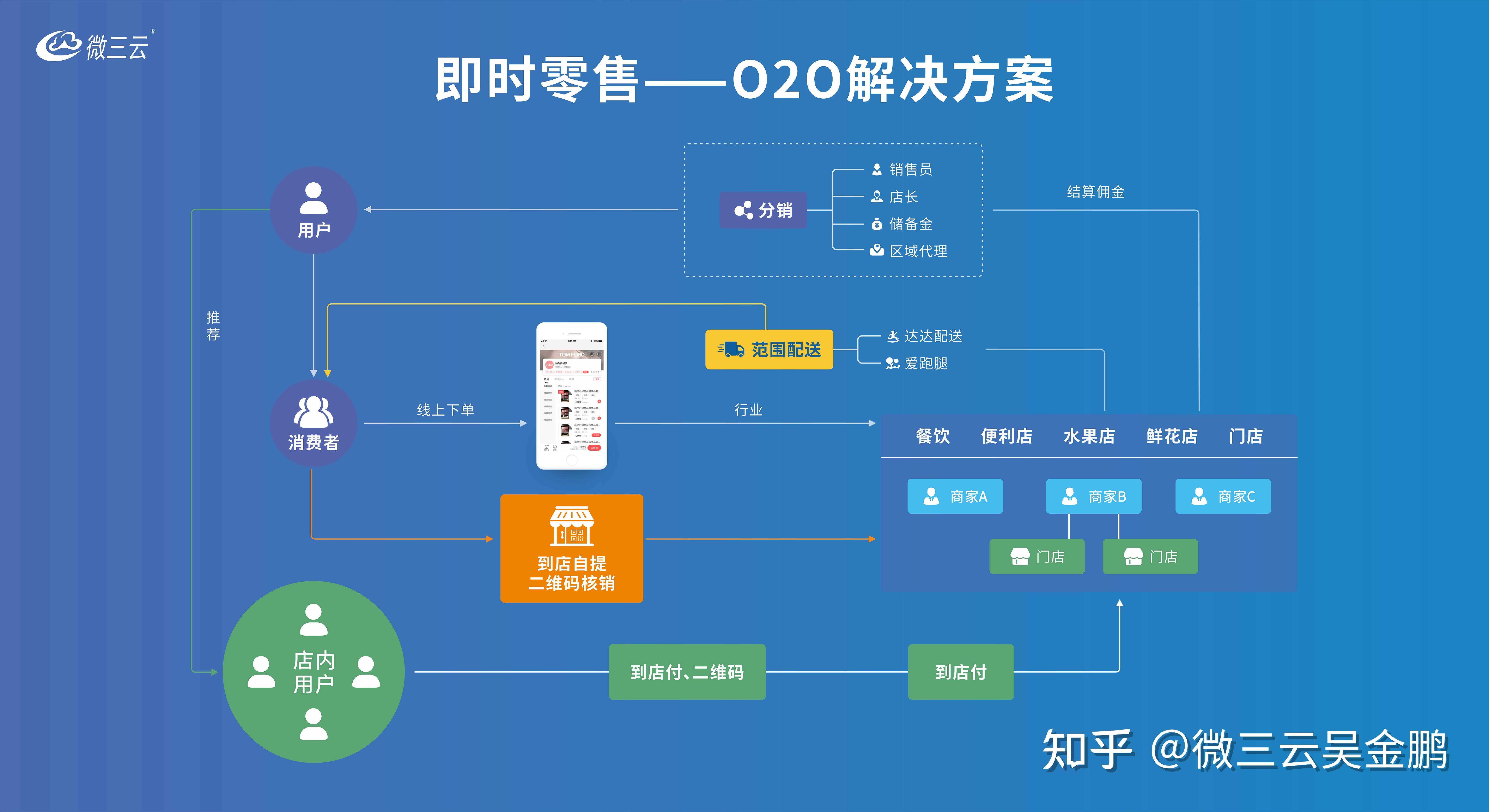 区块链如何运用到新零售_区块链技术如何应用到实体企业