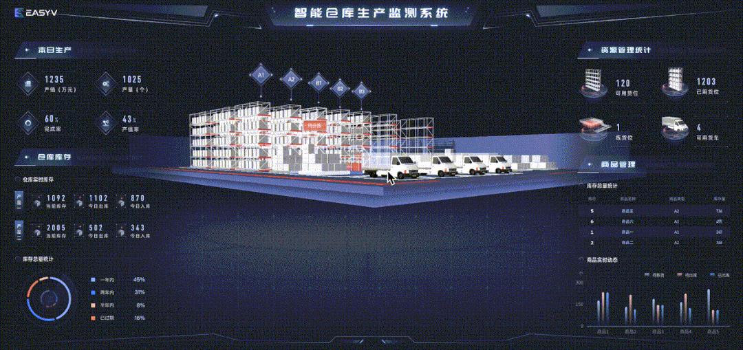 自学数据可视化丨如何在30分钟快速搭建3D仓库可视化大屏 - 知乎