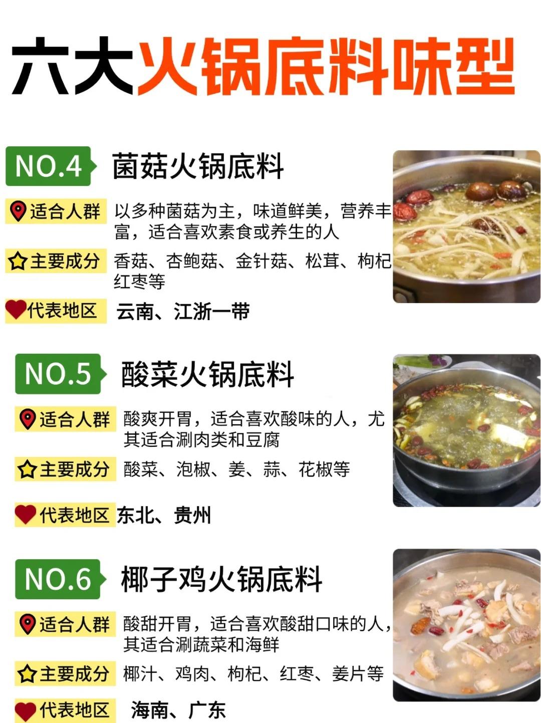 六大火锅底料味型分享火锅食材加蘸料配方 - 知乎