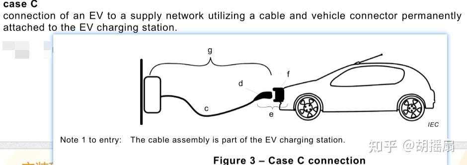国外电动汽车充电标准学习与了解(一) - 知乎